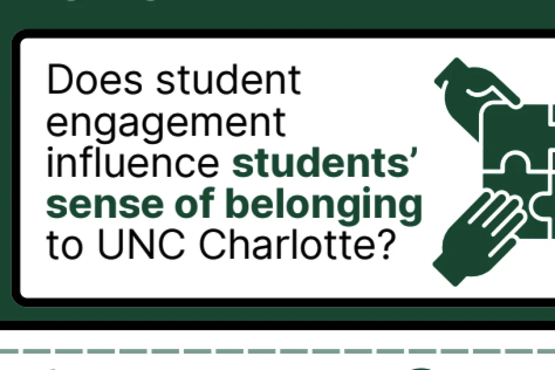 Does student engagement influence students sense of belonging to UNC Charlotte? With four hands connecting puzzle pieces