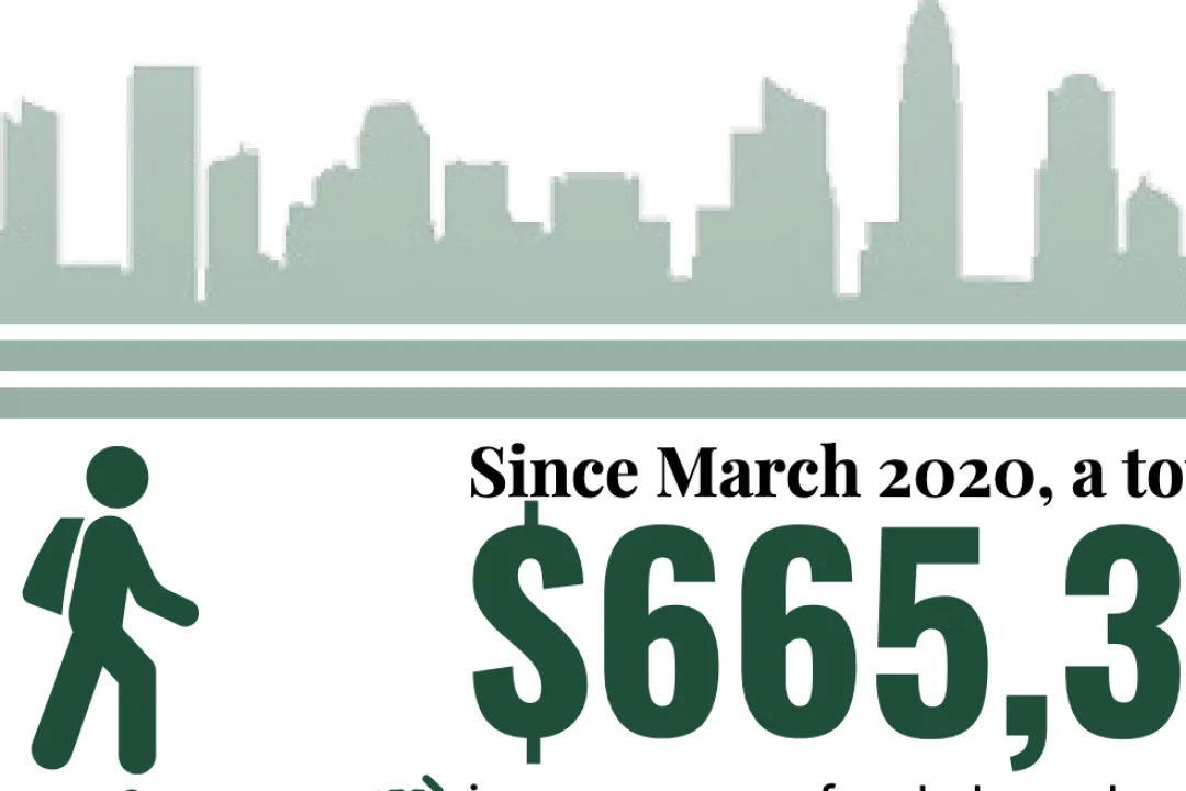 Since March 2020, a total of $665,380 as part of the student emergency fund infographic